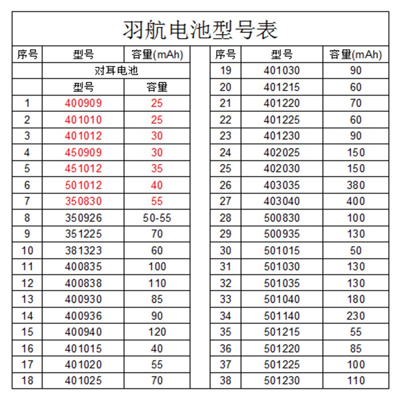 400909对耳电池蓝牙耳机电池 25mAh小容量GPS定位器电池 加锡折角图2