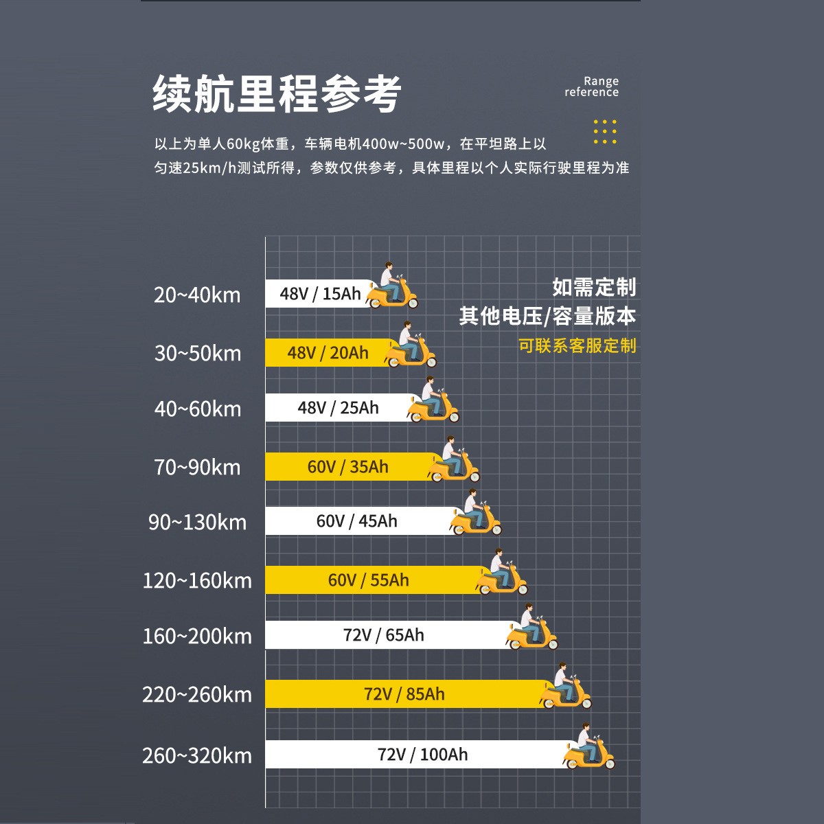汉唐电动车锂电池60V/72V电动车电瓶120AH 160AH大容量电动车电池图4