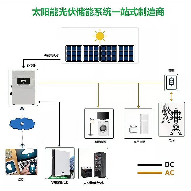 太阳能发电系统太阳能离网系统屋顶发电图4