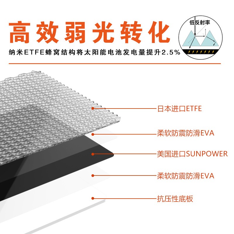 单晶200W太阳能板 户外储能便携折叠充电板 一体层压太阳能折叠板图3