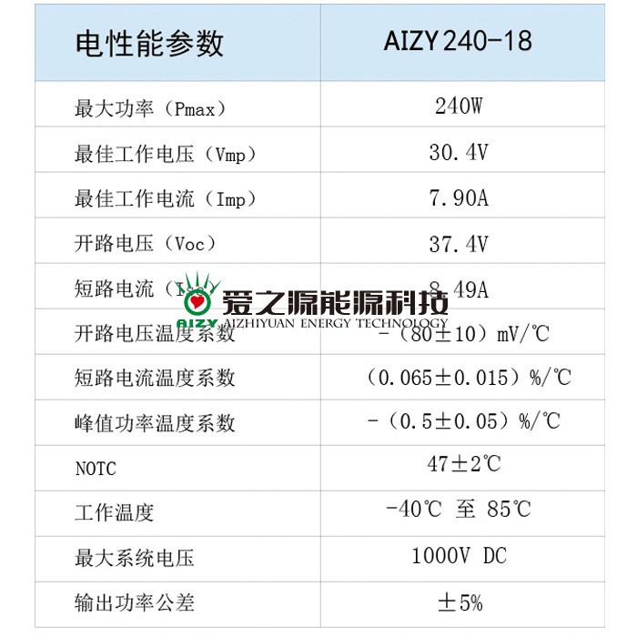 爱之源太阳能电池板240W 多晶硅太阳能板 家用太阳能光伏组件图2
