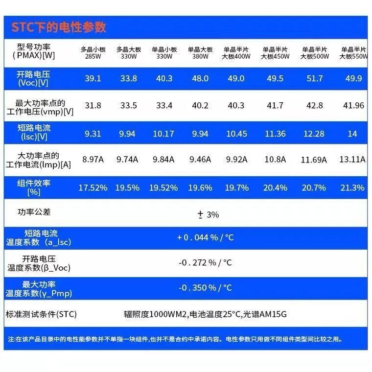晶科A级 405W 单面光伏太阳能光伏板批发采购图3