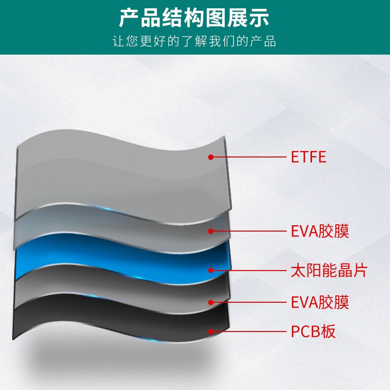 新款太阳能移动充电包手机多功能户外便携太阳能充电包工厂批发图2