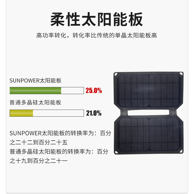 新款太阳能移动充电包手机多功能户外便携太阳能充电包工厂批发图3