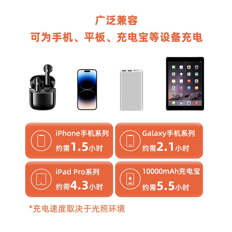 伏来阳 E10W轻薄便携可折叠高效单晶硅太阳能手机充电器旅游必备图4