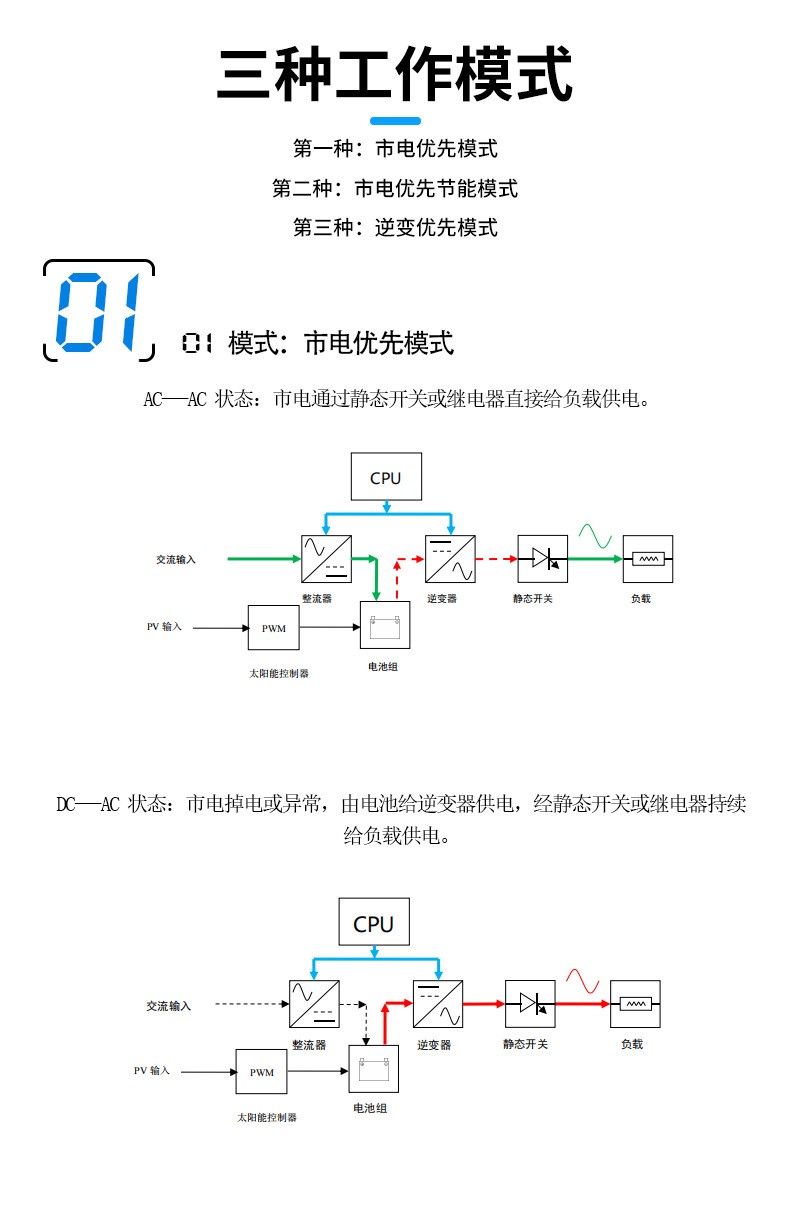 3.5KW高频太阳能逆变器光伏家用储能5.5KW逆控一体机24v/48v跨境图3