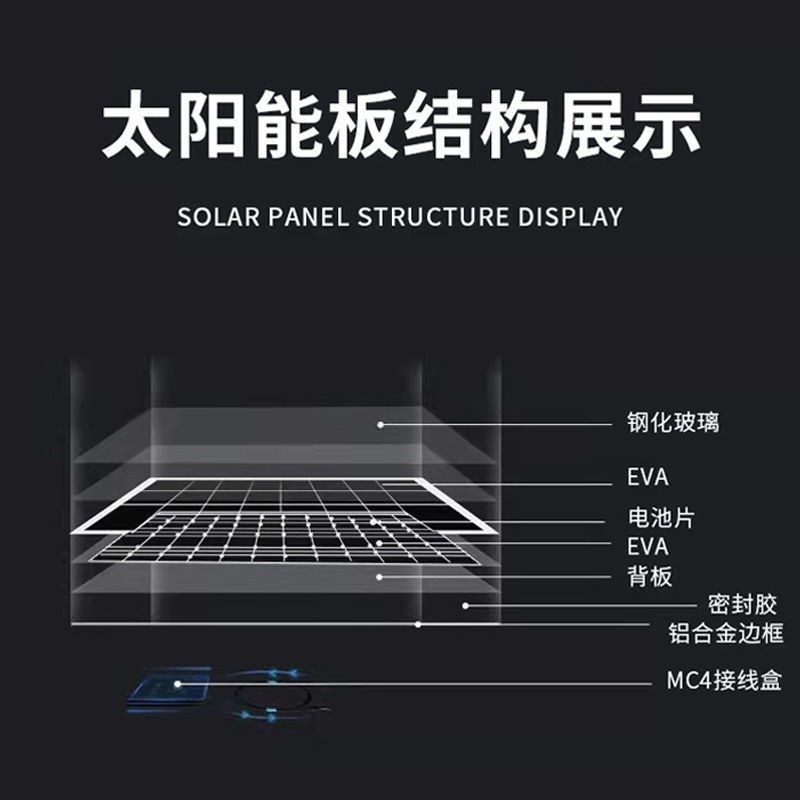 全新单晶150W太阳能光伏板家用12/24V光伏发电板100W太阳能电池板图3