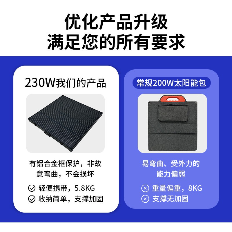 跨境230W太阳能光伏板 便携式USB户外露营太阳能折叠包手机充电板图4