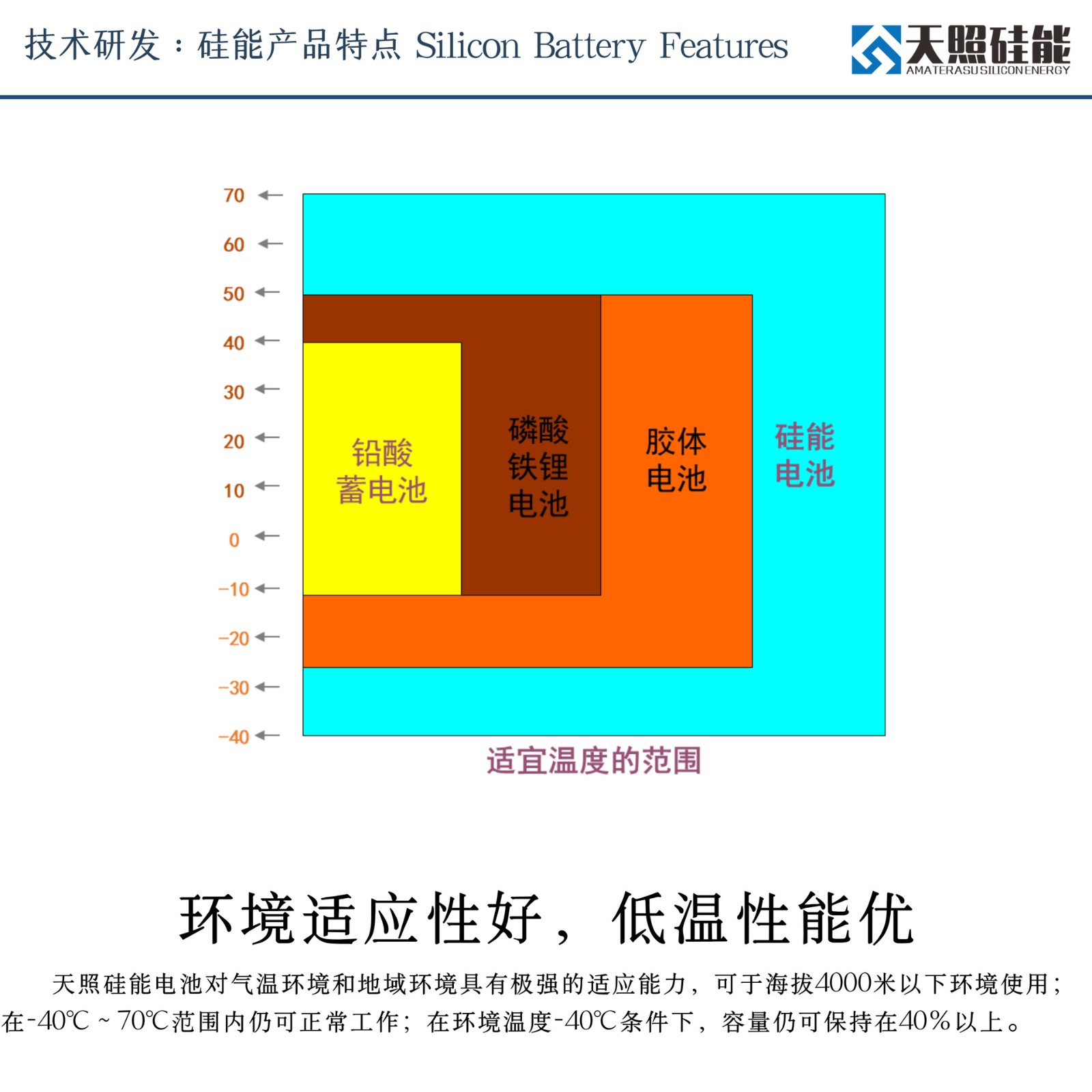 天照硅能蓄电池12V24Ah电瓶家用UPS太阳能发电系统12伏蓄电池图3