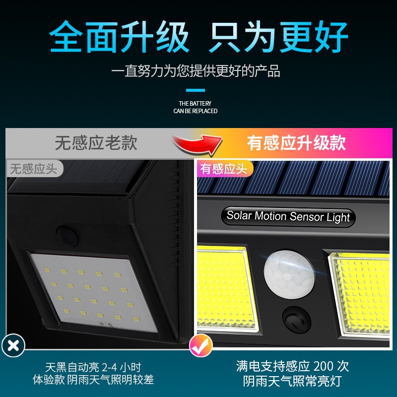 太阳能灯户外led人体感应灯家用庭院灯超亮防水壁灯太阳能分体灯图4