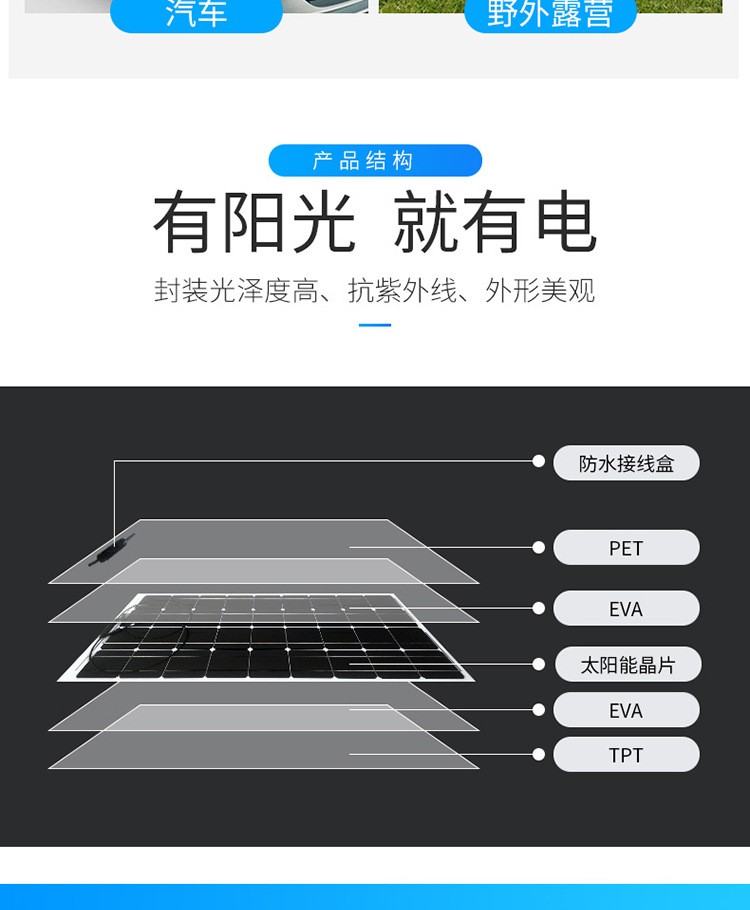 半柔性单晶20W太阳能电池板12V光伏板手机笔记本户外电源跨境电商图5
