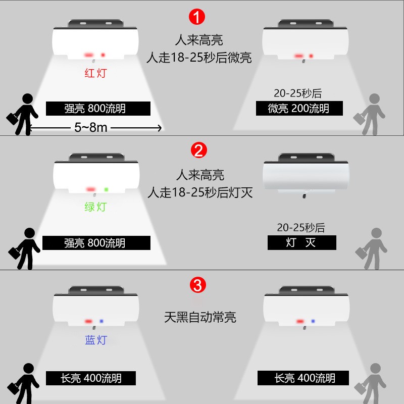 太阳能感应壁灯三色灯室内外庭院家用照明超亮路灯花园防水灯图2