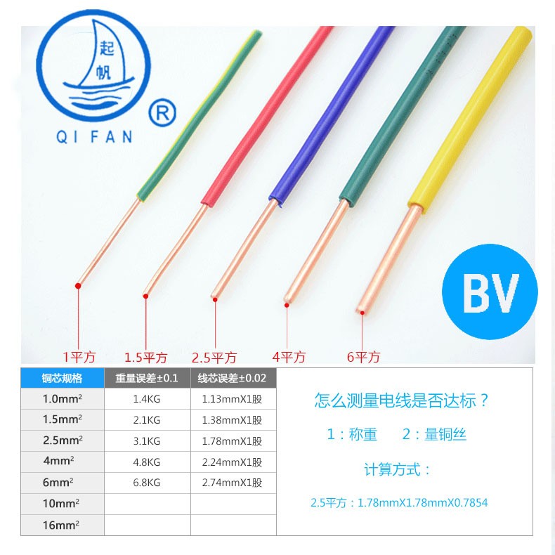 上海起帆电缆BV单芯电线 国标家装用布电线铜芯绝缘导线批发图2