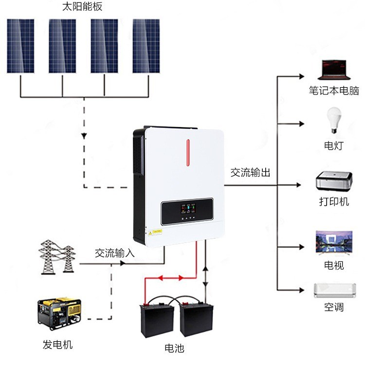 跨境纯正弦波光伏太阳能逆变器MPPT逆控一体机6.2KW/48V逆变器图5