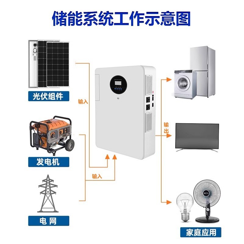 太阳能光伏高频储能MPPT控制一体机逆变器3/5/5.5KW离网内置锂电图3
