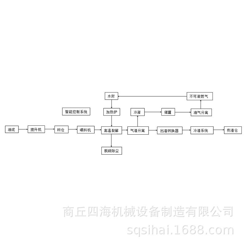厂家直供日处理30吨连续式油泥炼油设备图4
