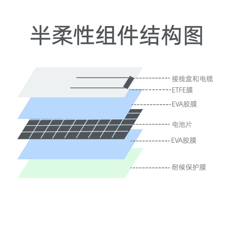 半柔性组件结构图.jpg
