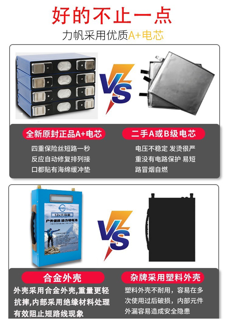 12V锂电池大容量户外便捷式100Ah磷酸铁锂锂电池夜市摆摊户外照明图3