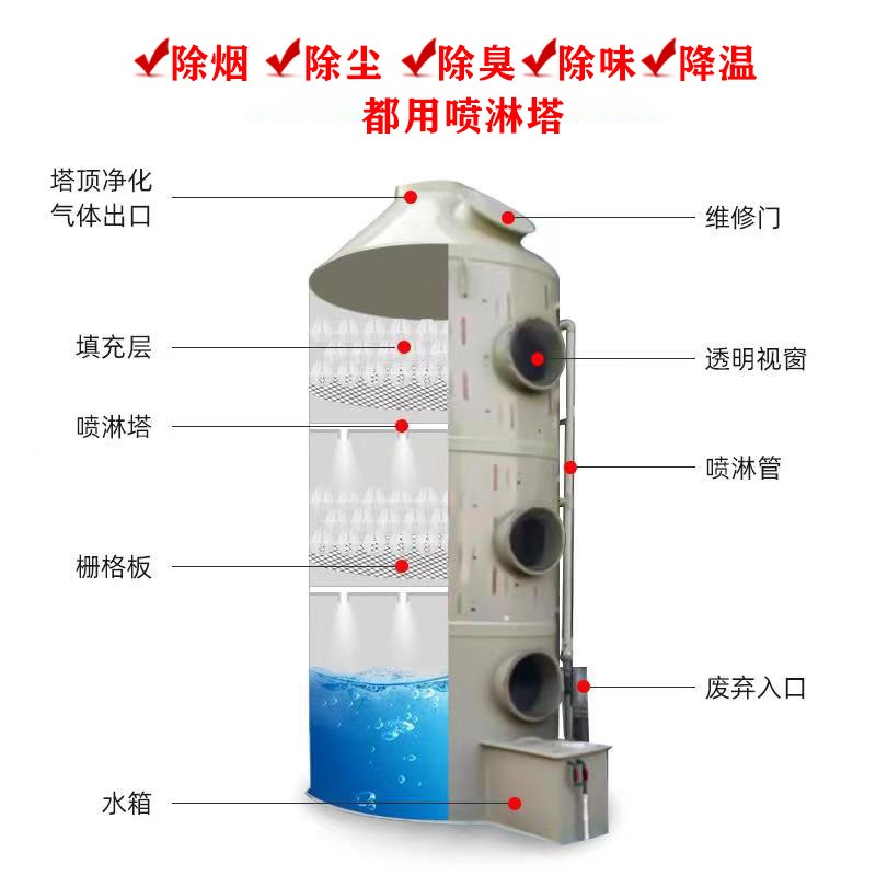 环保设备脱硫生物除臭酸雾净化塔不锈钢洗涤水淋玻璃钢pp喷淋塔图4