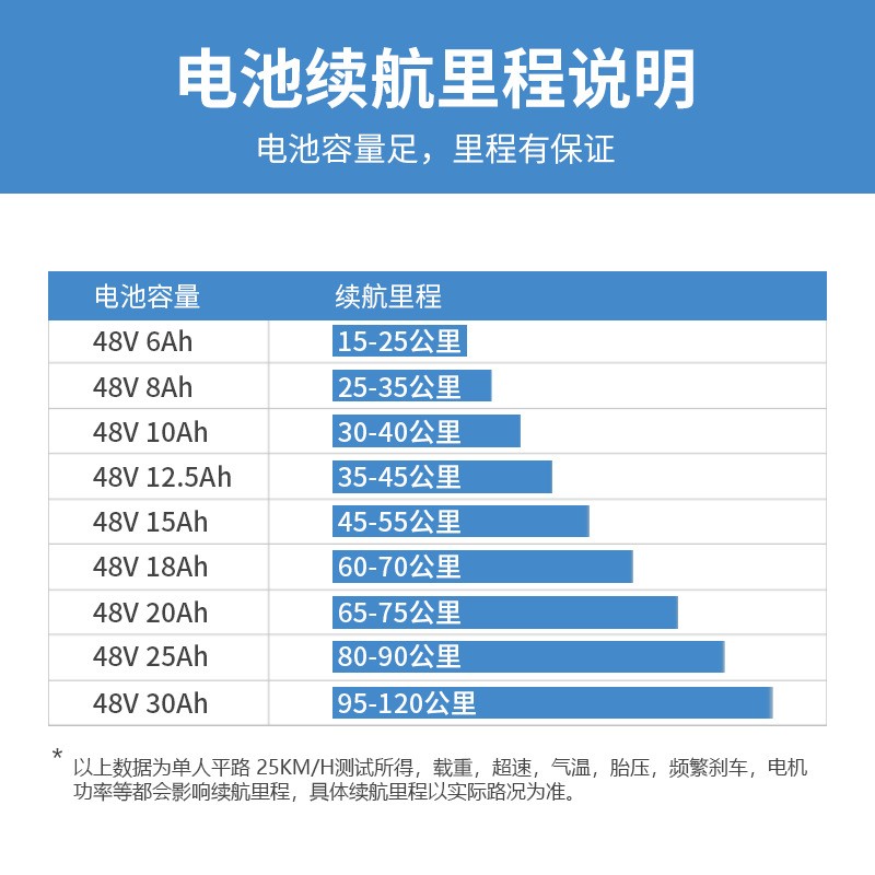 48V电动车锂电池代驾折叠自行车单体大容量电瓶18650锂电池图4