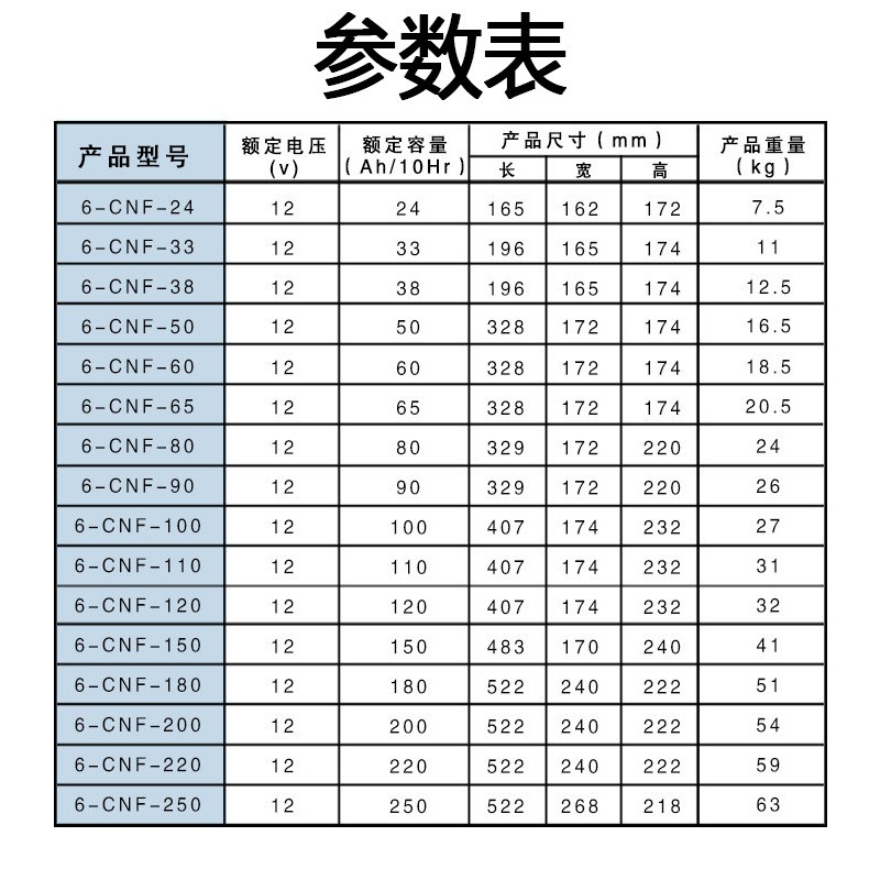 12v铅酸胶体蓄电池 免维护太阳能蓄电池 户外储能阀控式蓄电池图2
