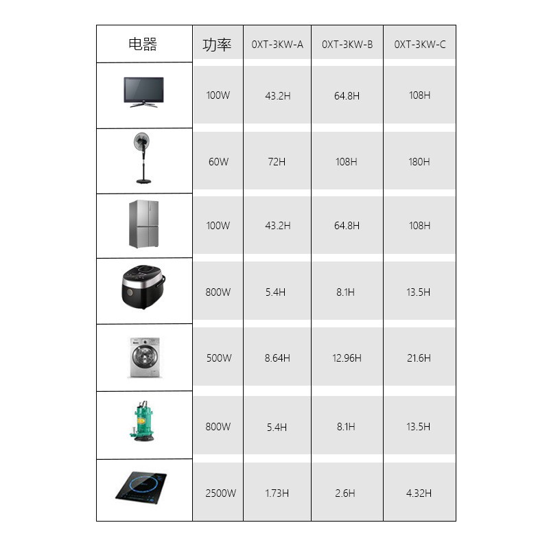 太阳能离网发电系统蓄电光伏供电储能整套3kw太阳能光伏发电机组图3