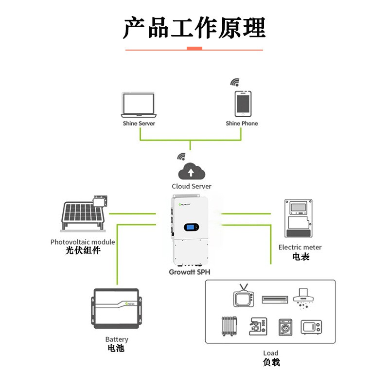 一件也是批发价古瑞瓦特10KW分相储能太阳能混合正弦波逆变器图5