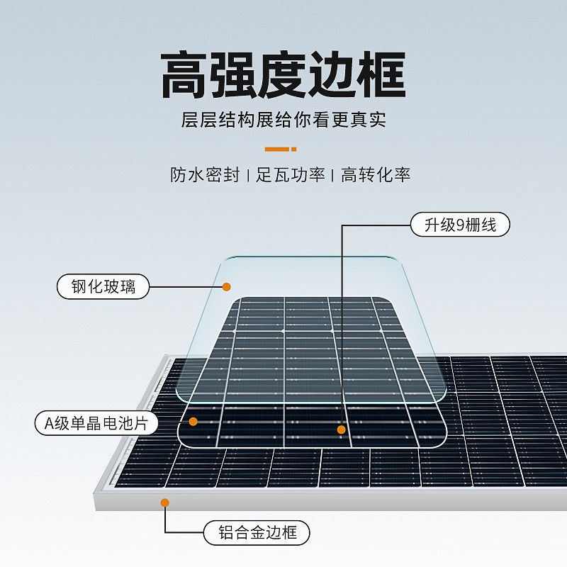 太阳能监控供电系统12v枪机24V球机工程风光互补锂电池光伏发电图2