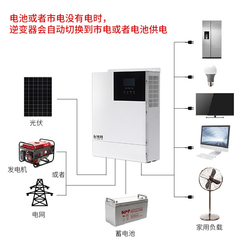 厂家直供家用太阳能发电系统5KW高配 太阳能光伏离网发电系统家用图3