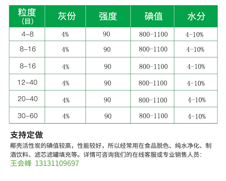 椰壳活性炭详情页_08.jpg