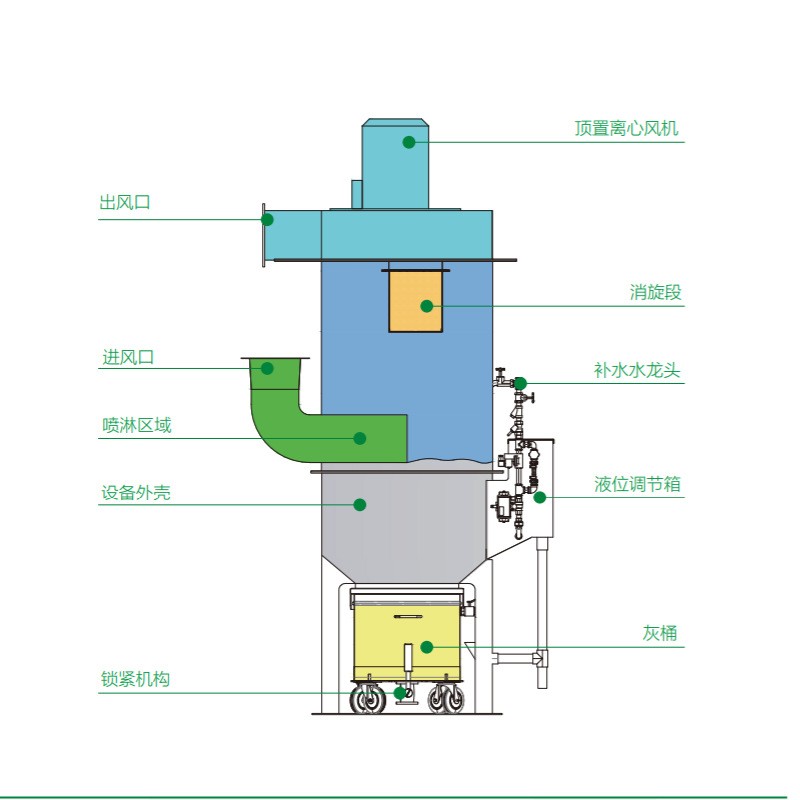 文丘里除尘器 文丘里湿式除尘器 文丘里管洗涤除尘器图2