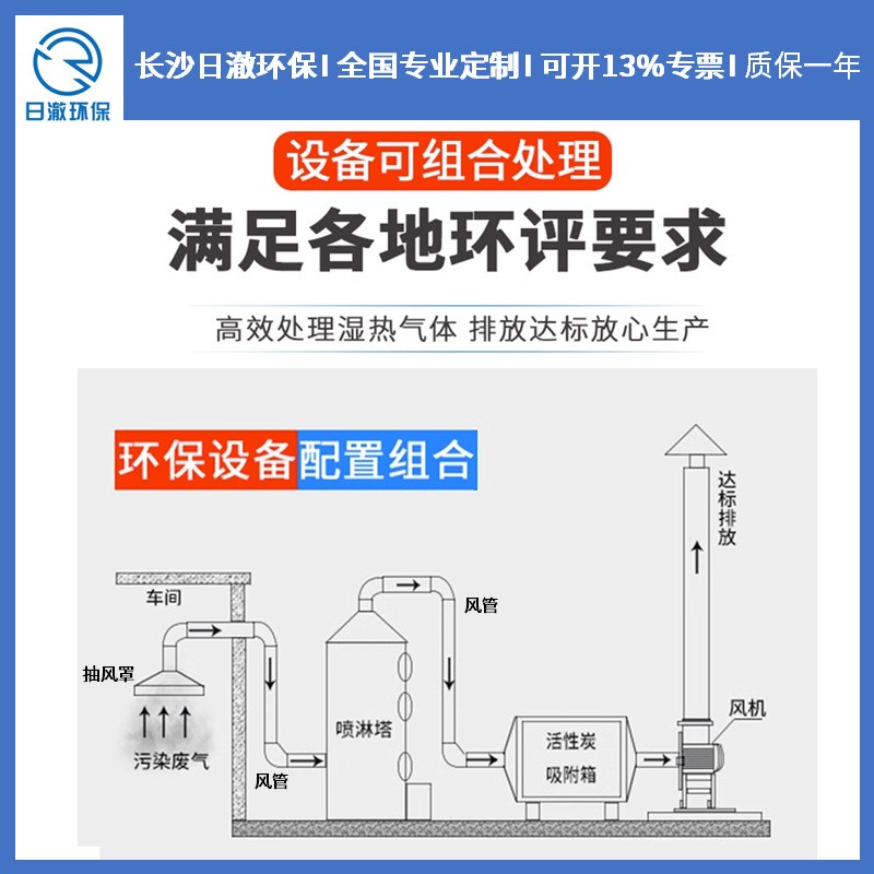 PP风管塑料废气排烟成型管道大口径通风管处理废气pp方管圆管硬管图3