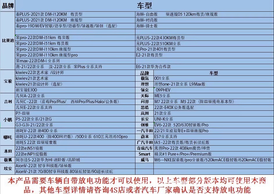 新能源汽车对外放电枪比亚迪海鸥豚小鹏吉利银河l7长安深蓝s7sl03图4