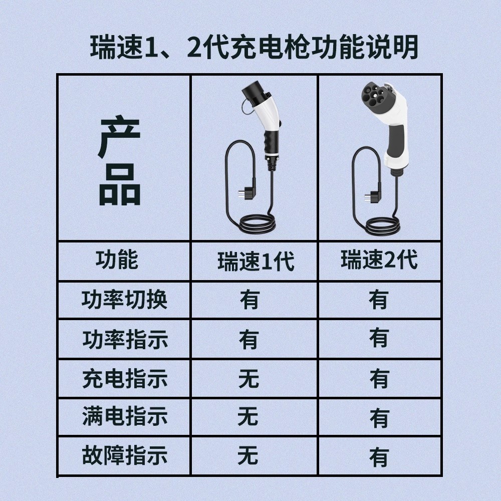 瑞速2代新能源电动汽车充电器随车充便携式充电枪3.5kw比亚迪家用图3