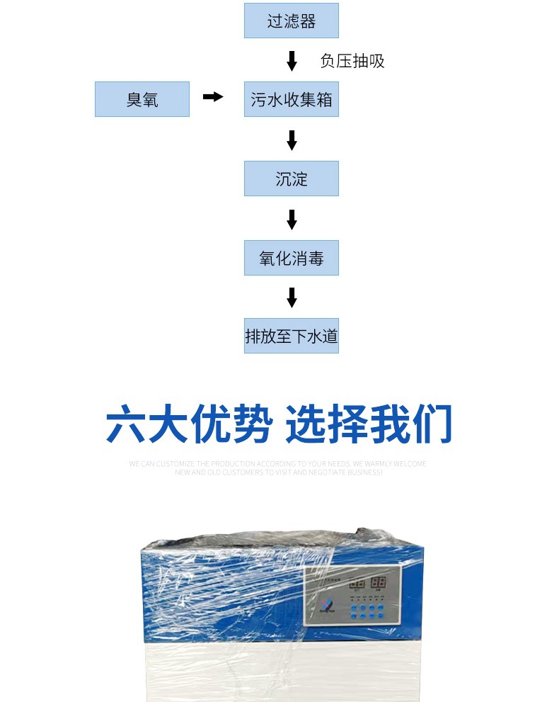小型医疗污水处理设备详情页(3)_007.jpg