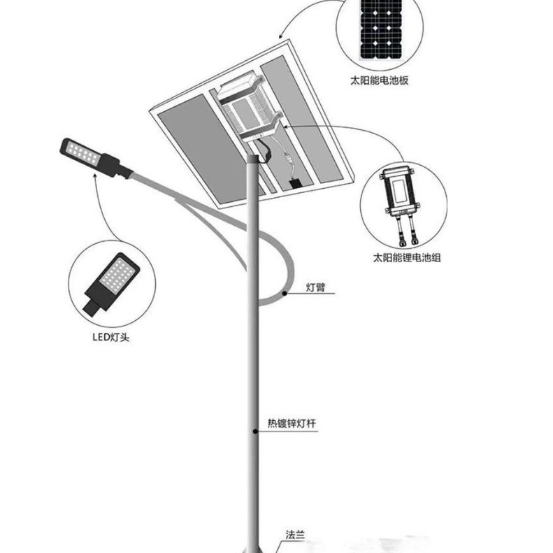 太阳能路灯批发市政工程户外照明庭院灯 新农村6米太阳能路灯厂家图4