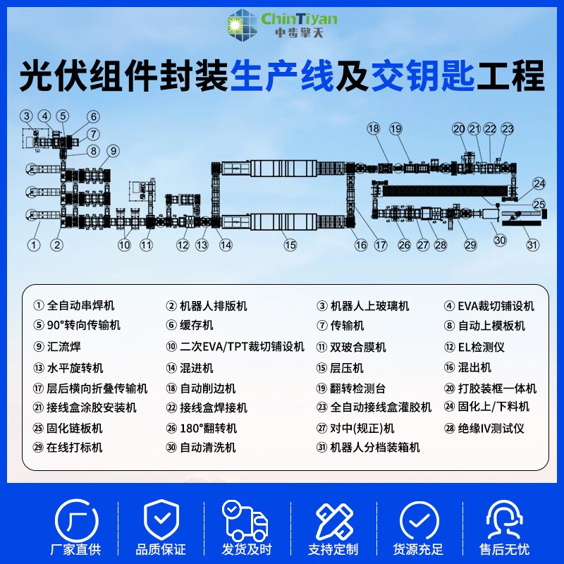 30MW光伏太阳能板组件生产线方案 光伏板生产设备图3