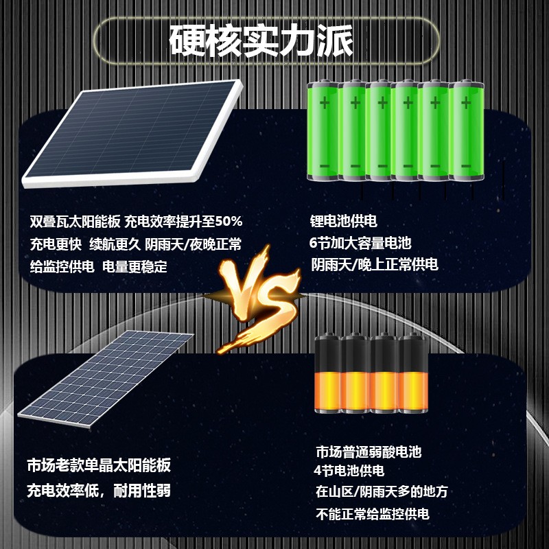 室外无网无电太阳能监控远程手机夜视高清全套双目监控摄像头图4