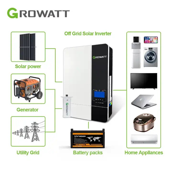 跨境供货 古瑞瓦特/Growatt SPF 5000 ES 欧版离 网光伏逆变器图4