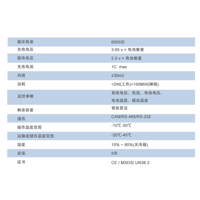 壁挂式储能电池太阳能光伏板51.2V280AH 14336WH锂电池图4