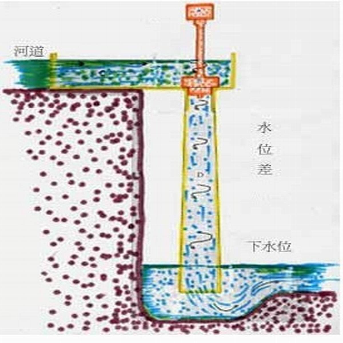 厂家批发1500w单相轴流式水轮发电机组1.5kw轴流式水力发电机组图4