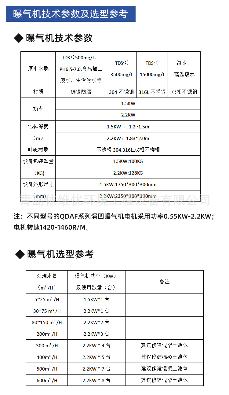 涡凹曝气机详情_04.jpg